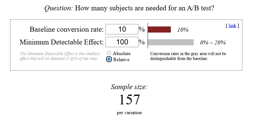 Statistical significance for a hypothesis